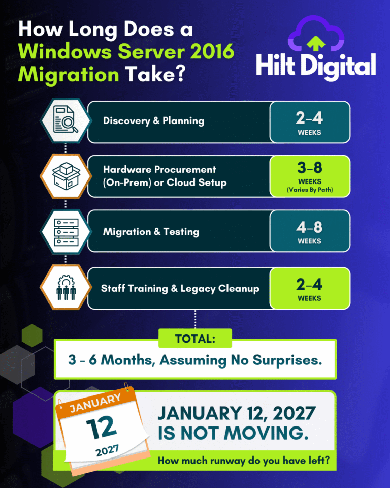HD26 How Long Does a Windows Server 2016 Migration Take Social Post