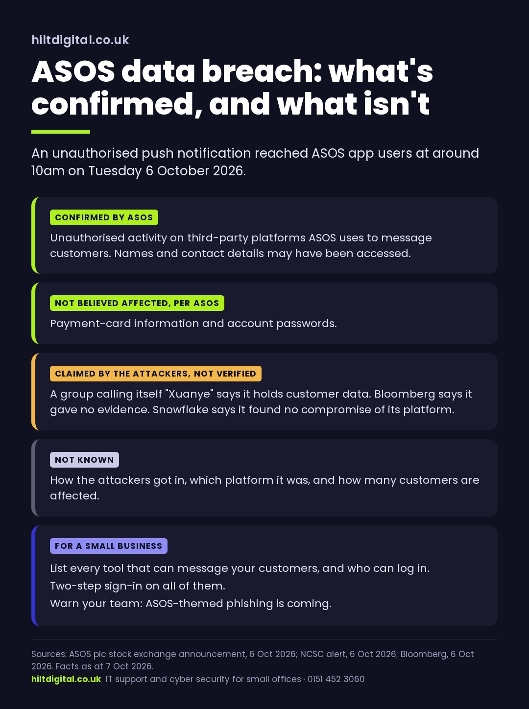ASOS data breach: what ASOS has confirmed, what is claimed by the attackers, and what is not known
