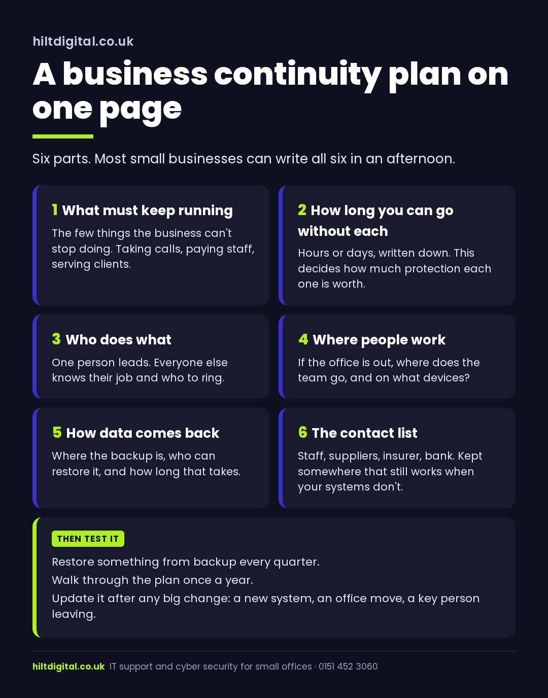 A business continuity plan on one page: what must keep running, how long you can go without each, who does what, where people work, how data comes back, and the contact list, then test it