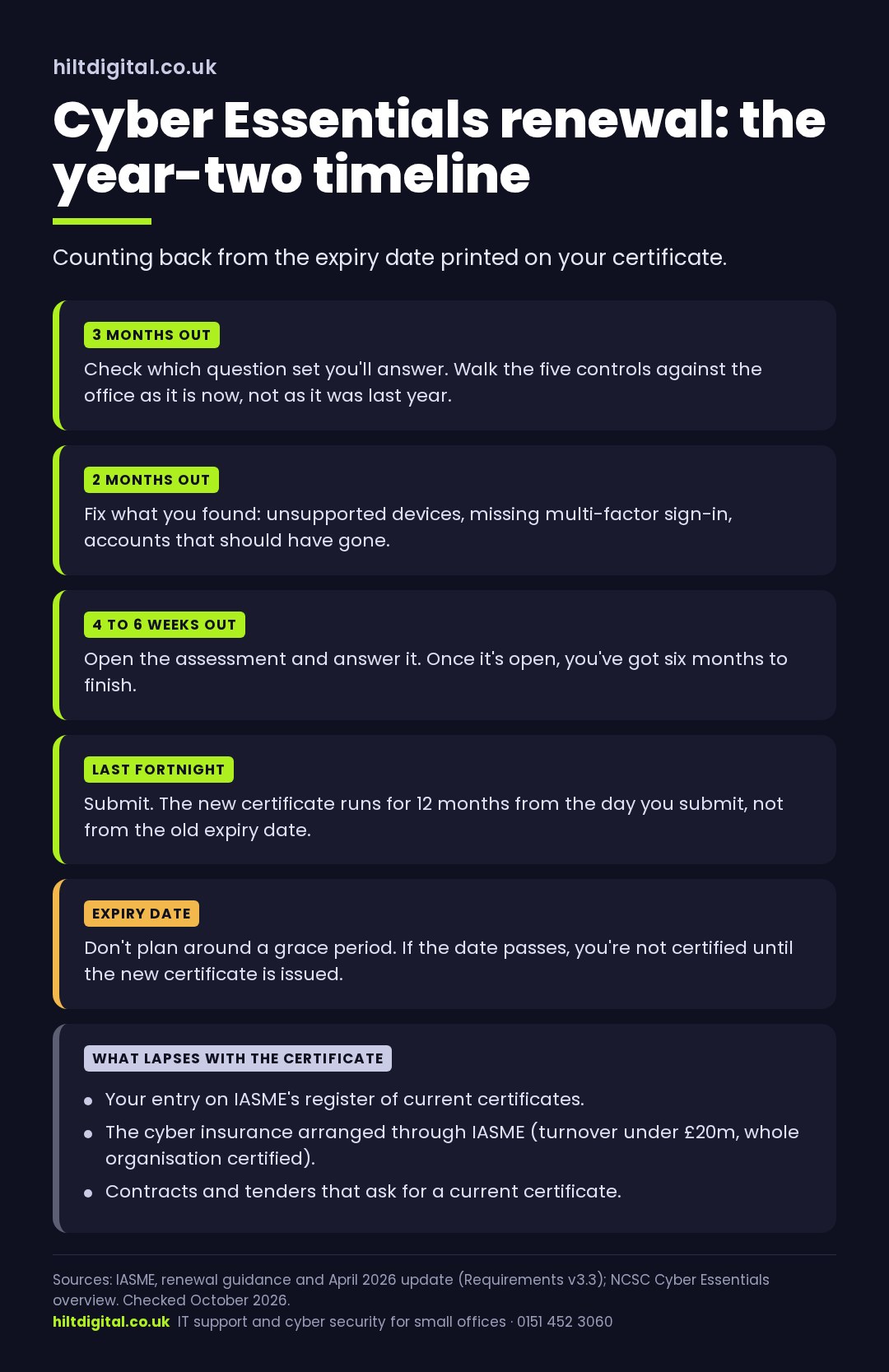 Cyber Essentials renewal timeline: what to do three months, two months, four to six weeks and two weeks before expiry, and what lapses with the certificate