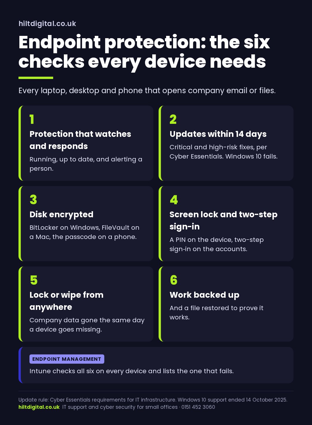 Endpoint protection: the six checks every laptop, desktop and phone in a small office needs